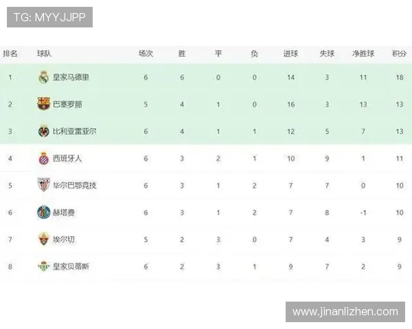 西甲篮球联赛积分榜一览