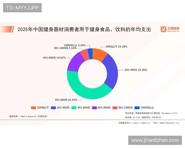 健身器材最大品牌排行榜及全球市场份额分析 健身器材最大品牌排行榜及全球市场份额分析
