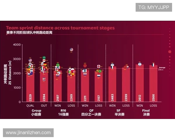 足球比赛中的球员体能分配与持续输出
