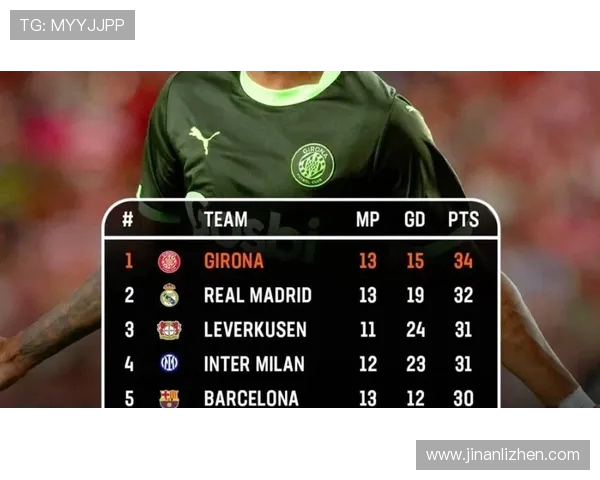 目前西甲联赛积分榜：2023赛季西甲最新积分榜全解析