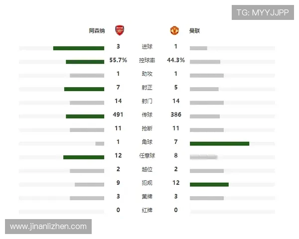 英超球员红黄牌统计数据及纪律处罚汇总