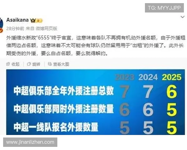 朱艺透露海港外援引进政策受限最多仅能替换一名受伤外援
