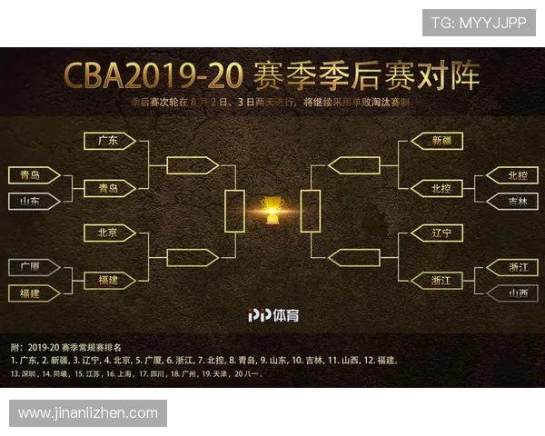 2022年CBA季后赛对阵图确定，八强球队分组对阵安排公布