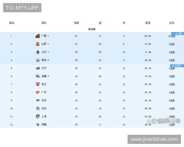 CBA历届冠军球队成绩对比分析与发展趋势研究 CBA历届冠军球队成绩对比分析与发展趋势研究
